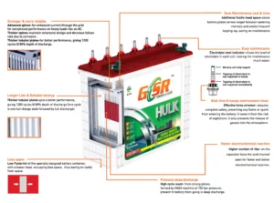 GSR Tubular Inverter Battery 12V 300AH pictural description